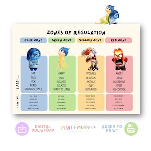 Peut inclure: Un tableau Zones of Regulation avec quatre colonnes colorées : bleu, vert, jaune et rouge. Chaque colonne présente un personnage, des états émotionnels et des stratégies. Le texte inclut les en-têtes I FEEL et I CAN TRY, ainsi que des icônes.