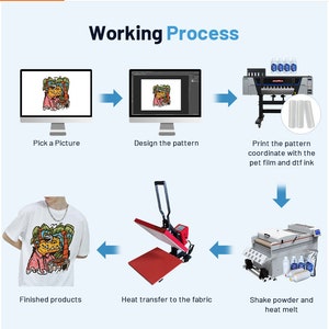 DTF Gang Sheets Custom Heat Transfers Ready to Press, Wholesale ...