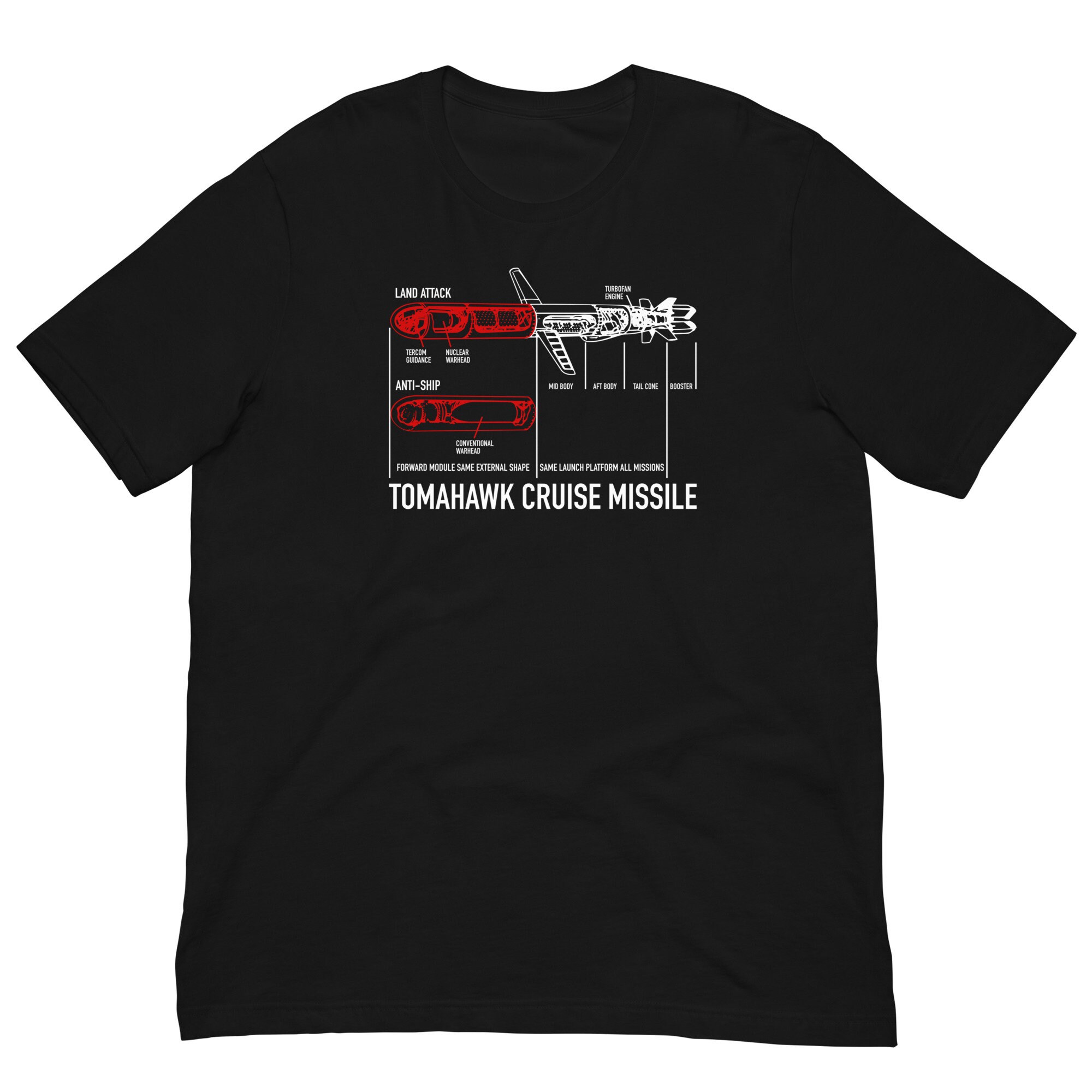 Tomahawk Cruise Missile Blueprint Infographic Diagram T