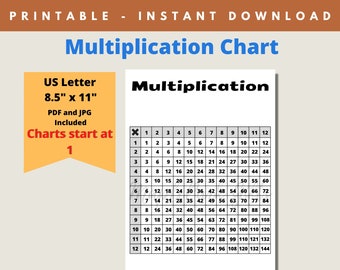 Printable Multiplication Chart | Times Table | Multiply Homeschool Student Resource | Starts at One| 8.5x11 | 1MC1