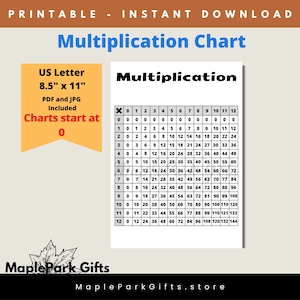 Printable Multiplication Chart | Times Table | Multiply Homeschool Student Resource | Starts at Zero| 8.5x11 | 0MC1