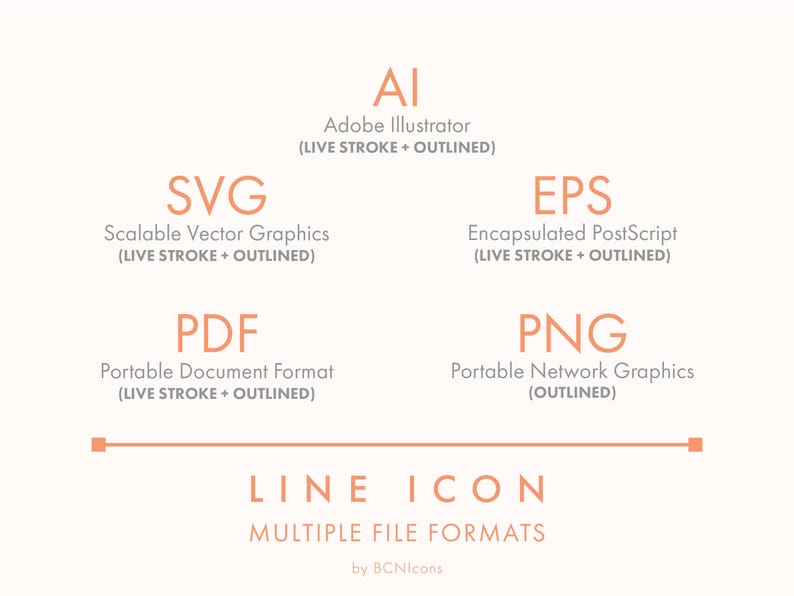 May include: An image displaying various file formats for line icons, such as AI, SVG, EPS, PDF, and PNG, with accompanying descriptions. The text is in coral against a cream backdrop. The words "LINE ICON MULTIPLE FILE FORMATS" are visible.