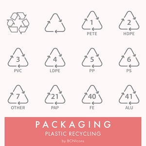 Pakiet ikon linii recyklingu plastiku SVG, pakiet ikon opakowań minimalistycznych PNG, ikony wektorowe symbolu recyklingu, symbole kosmetyczne
