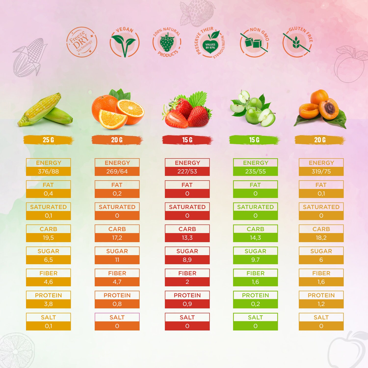 Freeze Dried Fruits Sweet Mixed 97 Nutrition Level Etsy