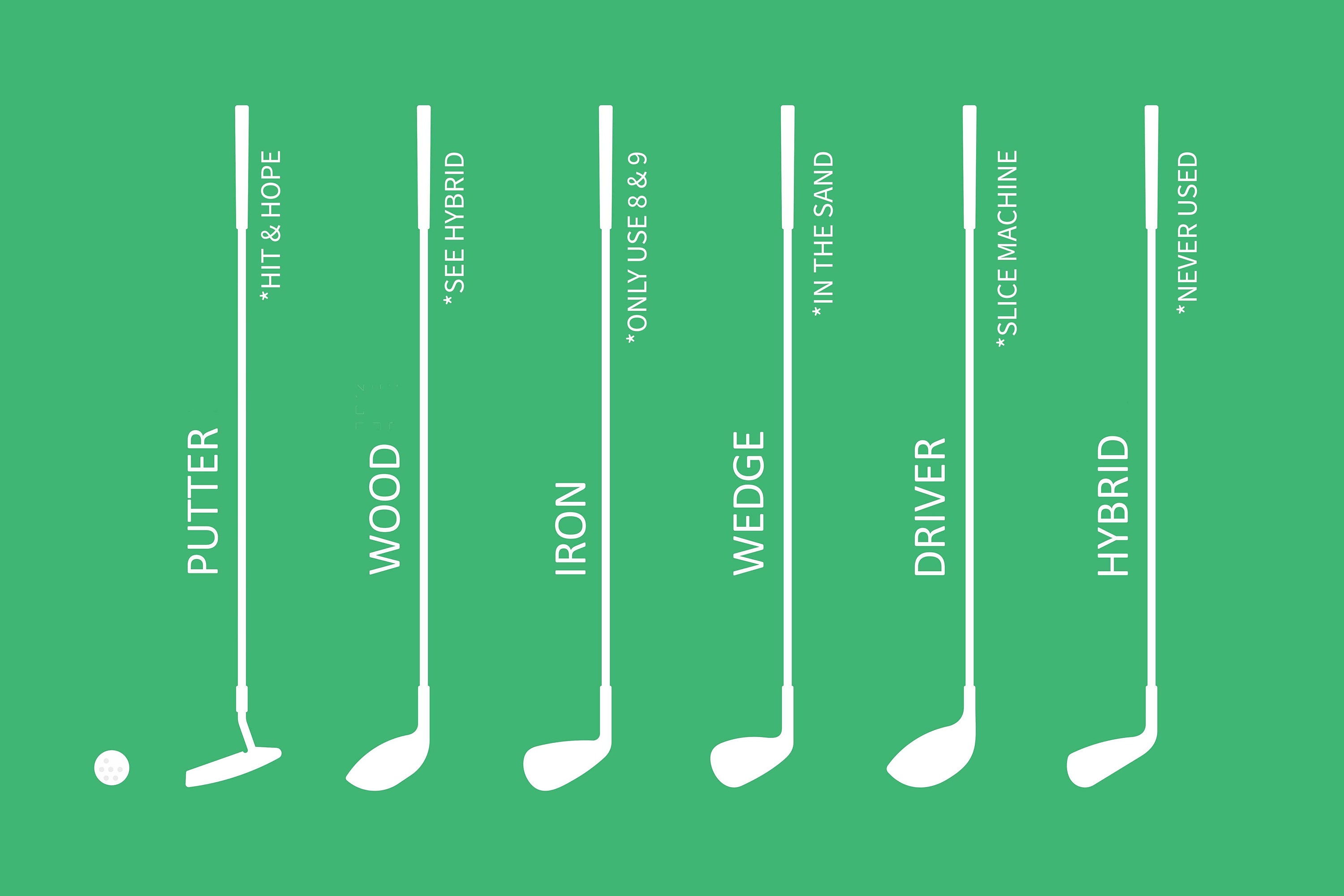 Golf Clubs Digital Download Funny Golf Image Club Description What is