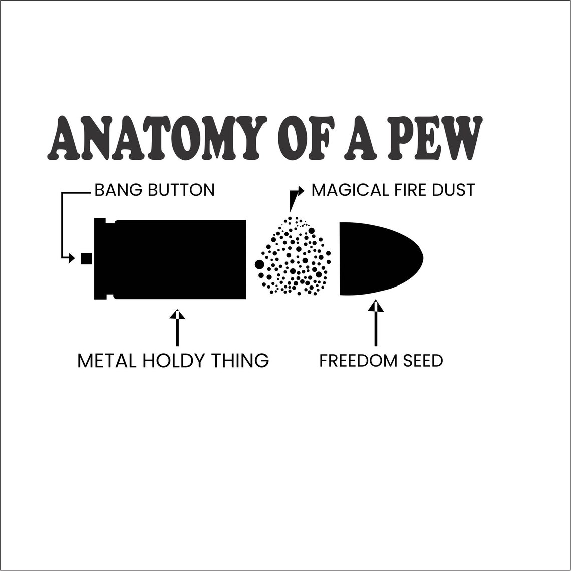 Bullet Definition of the Anatomy of a Pew Guns Rifle Etsy