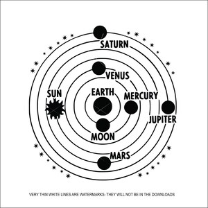 May include: A black and white illustration of the solar system with the sun, moon, and planets labeled. The planets are shown in their relative orbits around the sun.