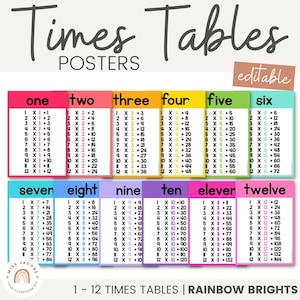Times Tables Posters | RAINBOW BRIGHTS Classroom Decor