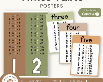 Woodland Times Table Charts, druckbare neutrale Multiplikationsposter 1–12, rustikales Thema Mathe-Wanddekor, ruhiges Klassenzimmer