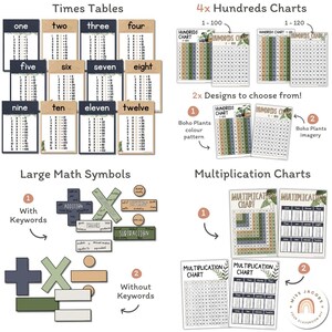BOHO PLANTS Math Posters Bundle | Rustic Classroom Decor - Etsy
