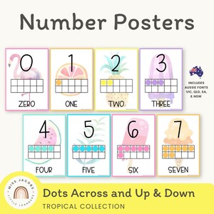 TROPICAL Number Posters | Ten Frames | Tropical Classroom Decor