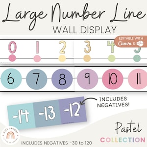 Classroom Number Line Display with Negatives | PASTELS