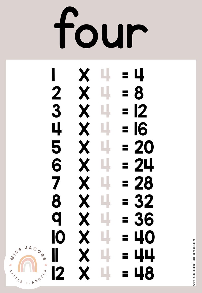 LUGNNA FÄRGER Multiplikationstabellposters | Matteposters | Modern regnbågsfärgad klassrumsdekor bild 3