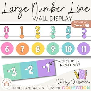 Cutesy Number Line Display, Bright Classroom Numbers Wall Decor, Number Line for Classroom, Printable Number Display, Colorful Number Line