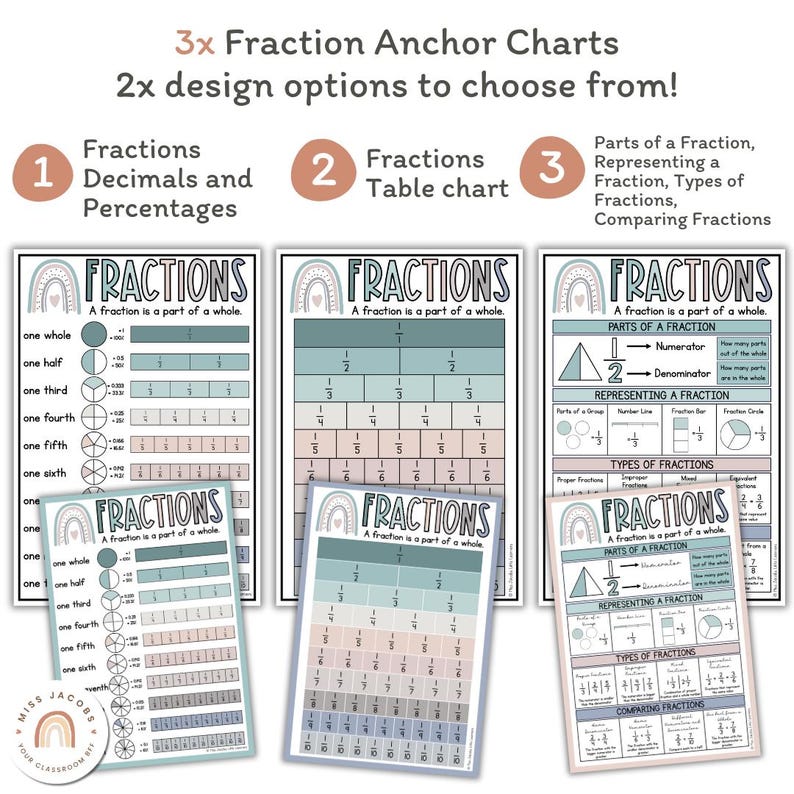 Fraction Chart Color CALM COLORS Fractions Posters | Math Posters | Modern Rainbow Classroom ...
