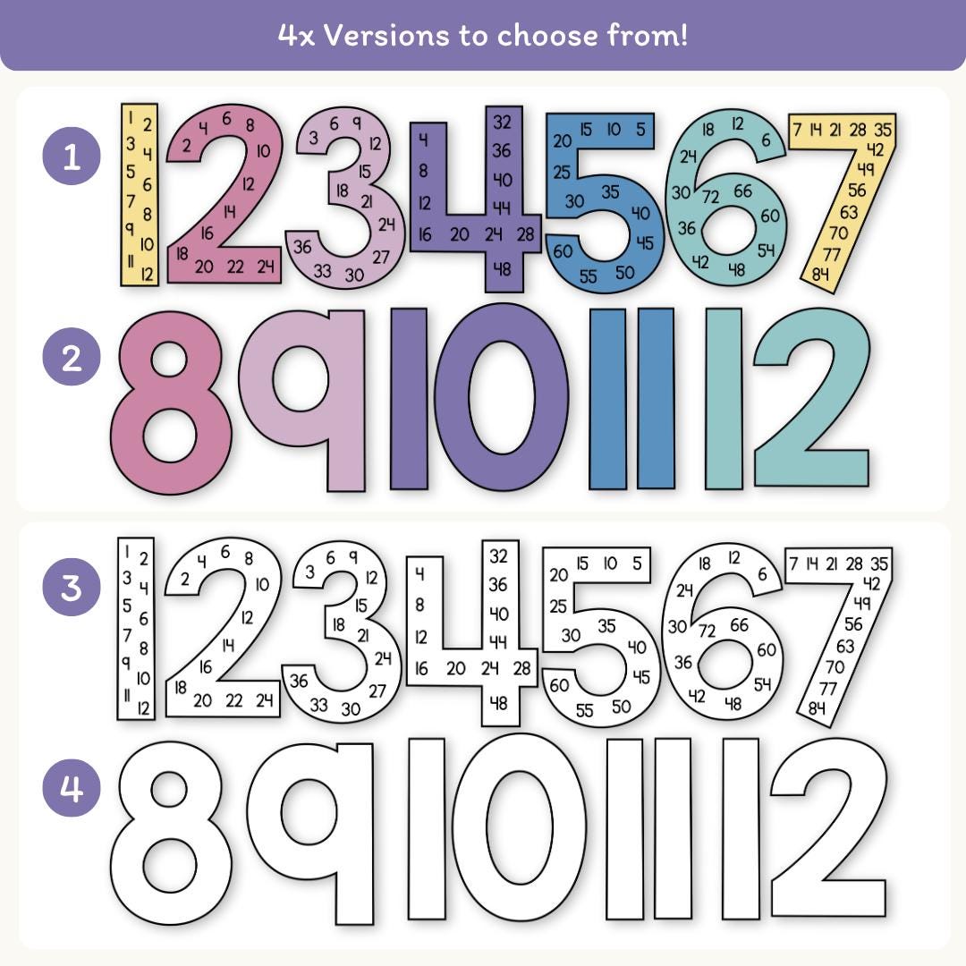 Skip Counting Multiple Large Number Display: Dreamy Space Theme ...