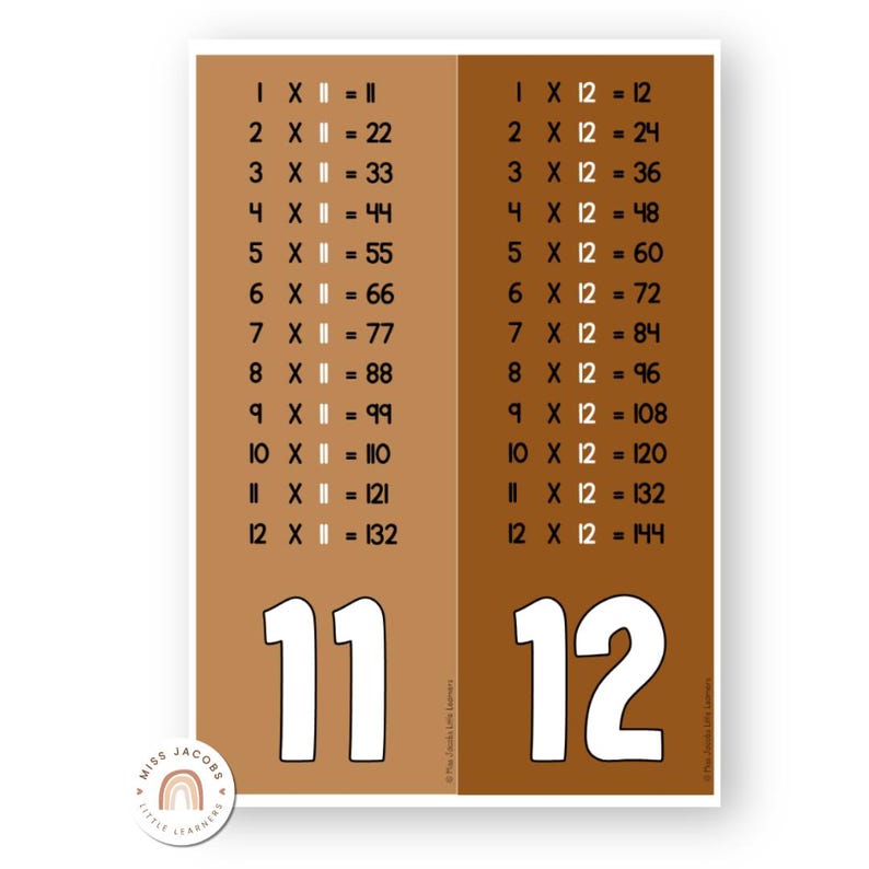 earthy-times-table-chart-1-12-modern-jungle-multiplication-table