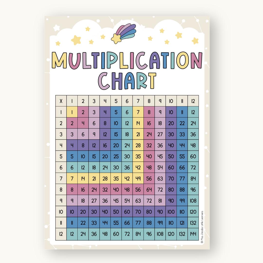 Multiplication Chart and Times Tables: Dreamy Space Pastel Anchor Chart ...