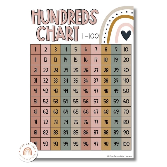 What Is A 100 Chart For Math