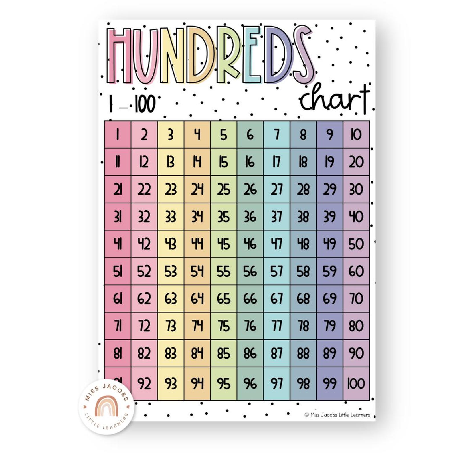 Math Posters Bundle | SPOTTY PASTELS | Muted Rainbow Classroom Decor - Etsy