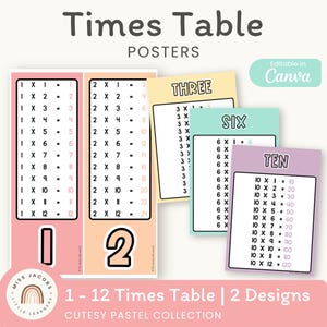 Op de afbeelding: Een set educatieve tafels-posters in pastelkleuren met de tekst 1-12 Times Table, 2 Designs, Cutesy Pastel Collection en Editable in Canva. De posters tonen vermenigvuldigingssommen voor de getallen 1, 2, 3, 6 en 10.