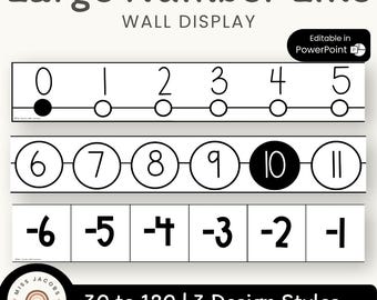 Classroom Number Line Display with Negatives | Black Basics Classroom Decor