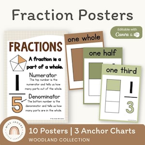 Woodland Fractions Poster, Editable Math Anchor Chart Display, Printable Neutral Theme Math Wall Posters Fractions, Decimals & Percentages