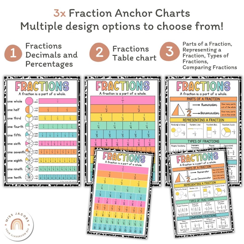 Cutesy Fraction Posters, Printable Fraction Anchor Charts, Fraction to ...