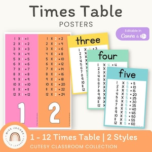 Cutesy Times Table Chart 1-12, Colorful Multiplication Table Posters, Printable Times Table, Editable Bright Times Table Math Flashcards