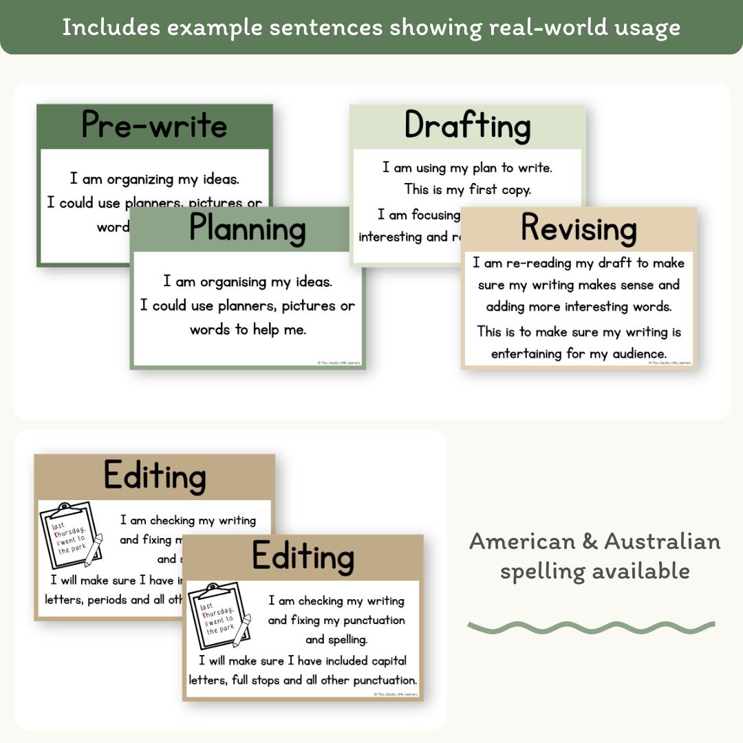 5 Steps of Writing Process Posters, Printable ELA Anchor Charts, Modern ...