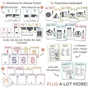 Math Posters Bundle Daisy Gingham Pastels Classroom Decor Editable - Etsy