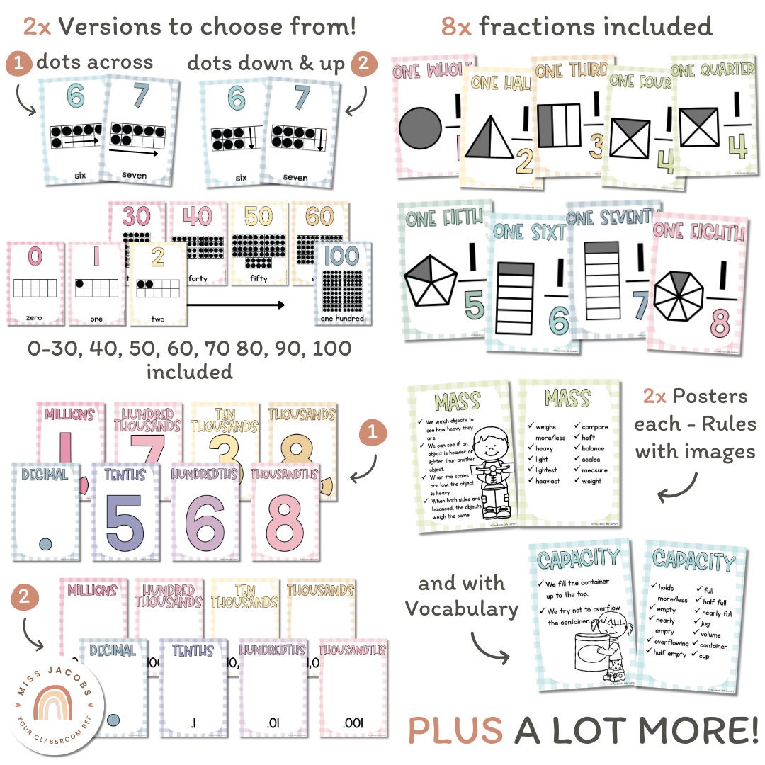 Math Posters Bundle | Daisy Gingham Pastels Classroom Decor | Editable ...