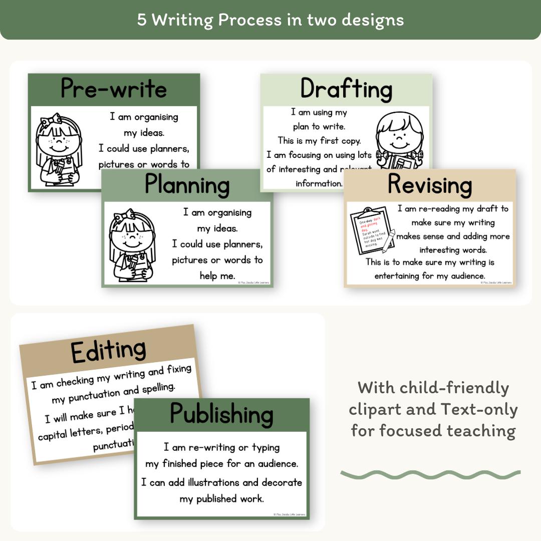 5 Steps of Writing Process Posters, Printable ELA Anchor Charts, Modern ...