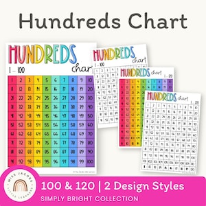 Bright Hundreds Chart 1–100 & 1–120, Printable Rainbow Math Poster, Counting Number Chart Display, Educational Poster Classroom Decor