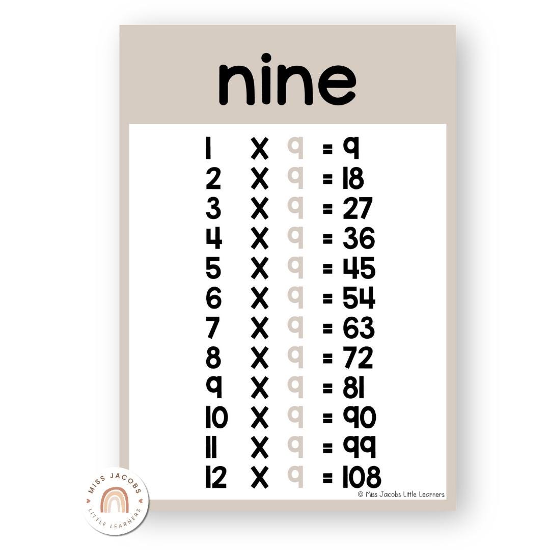 Earthy Times Table Chart 1-12, Modern Jungle Multiplication Table ...