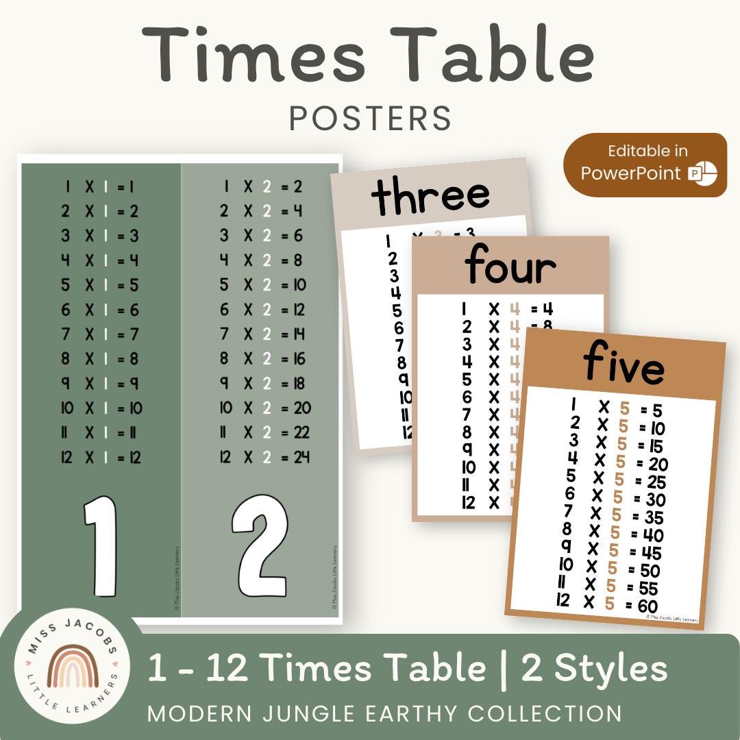 Earthy Times Table Chart 1-12, Modern Jungle Multiplication Table ...