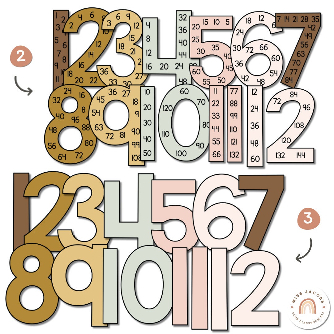 Skip Counting Posters | Daisy Gingham Neutrals Math Classroom Decor - Etsy