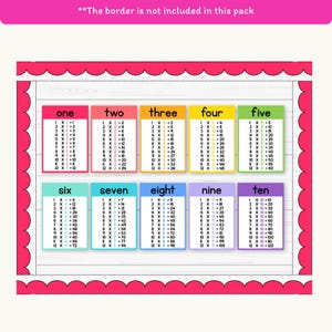 Times Table Posters - Bright Theme Math Posters Classroom Decor - Miss Jacobs Little Learners