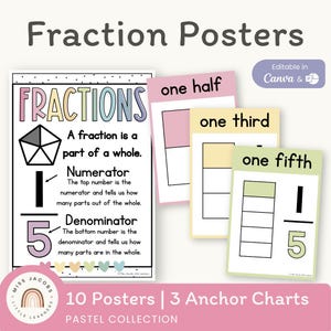 Pastel Fraction Posters, Printable Fraction Anchor Charts, Fraction to Decimals Montessori Math Poster, Fraction Rules Educational Posters