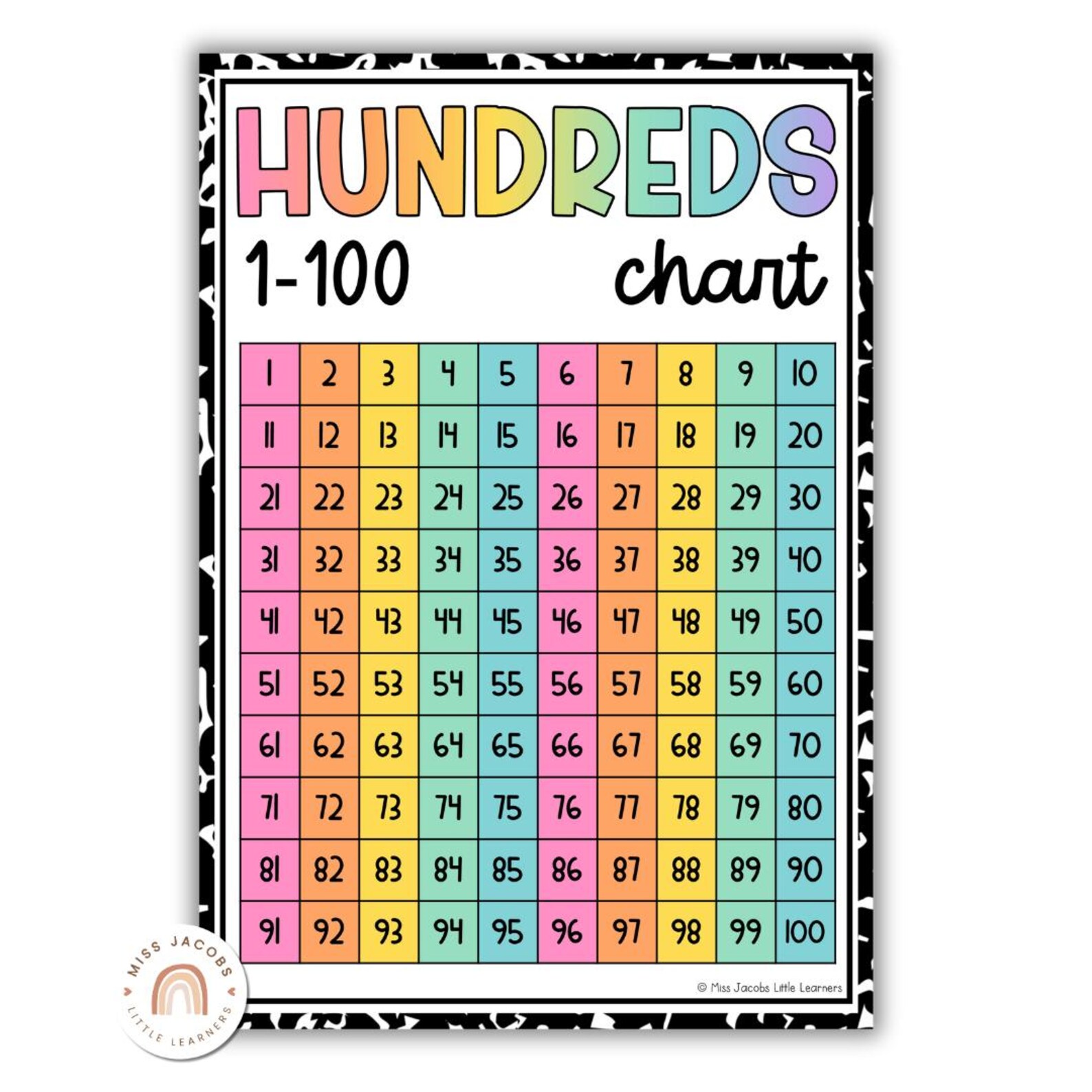 Preppy Math Charts CUTESY Math Posters Bundle Set of 18 Numeracy Educational Posters ...