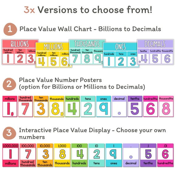 Place Value Display Posters | RAINBOW BRIGHTS