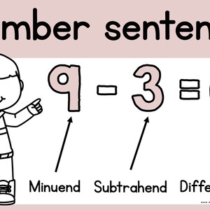 CALM COLORS Subtraction Strategy Posters | Math Posters | Modern ...