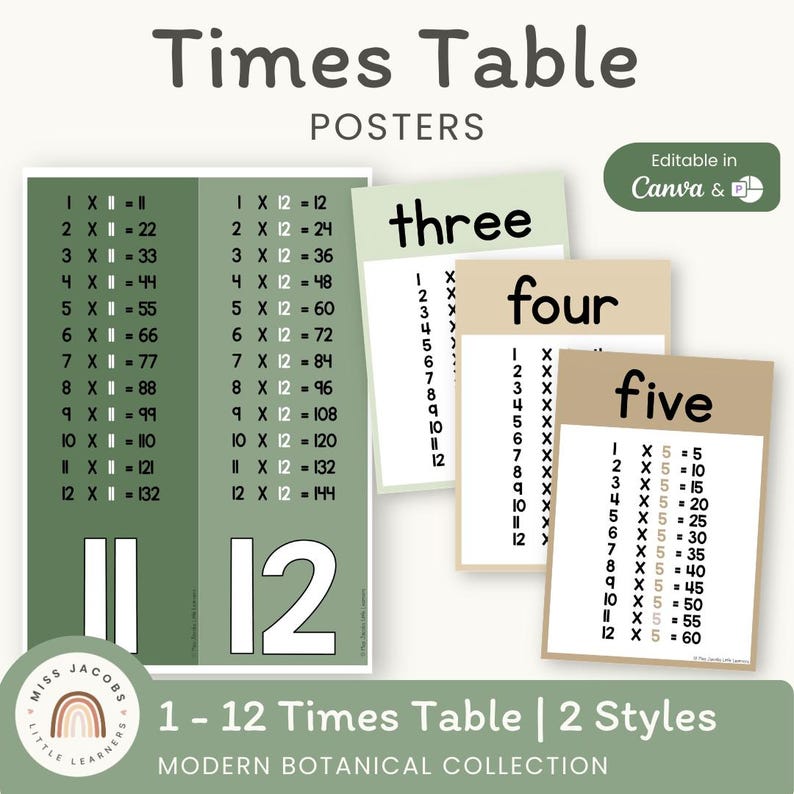 Botanical Times Table Chart 1-12, Modern Farmhouse Multiplication Table ...