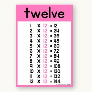 Times Table Posters - Bright Theme Math Posters Classroom Decor - Miss Jacobs Little Learners