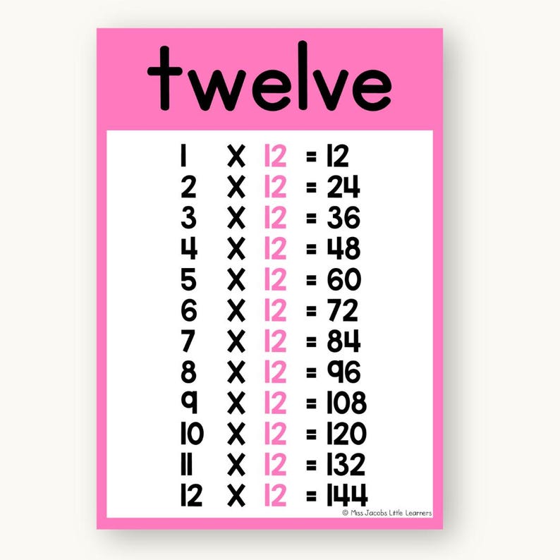 Times Table Posters - Bright Theme Math Posters Classroom Decor - Miss Jacobs Little Learners