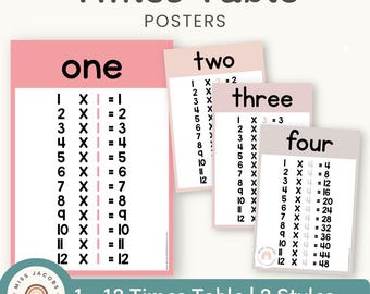 LUGNNA FÄRGER Multiplikationstabellposters | Matteposters | Modern regnbågsfärgad klassrumsdekor