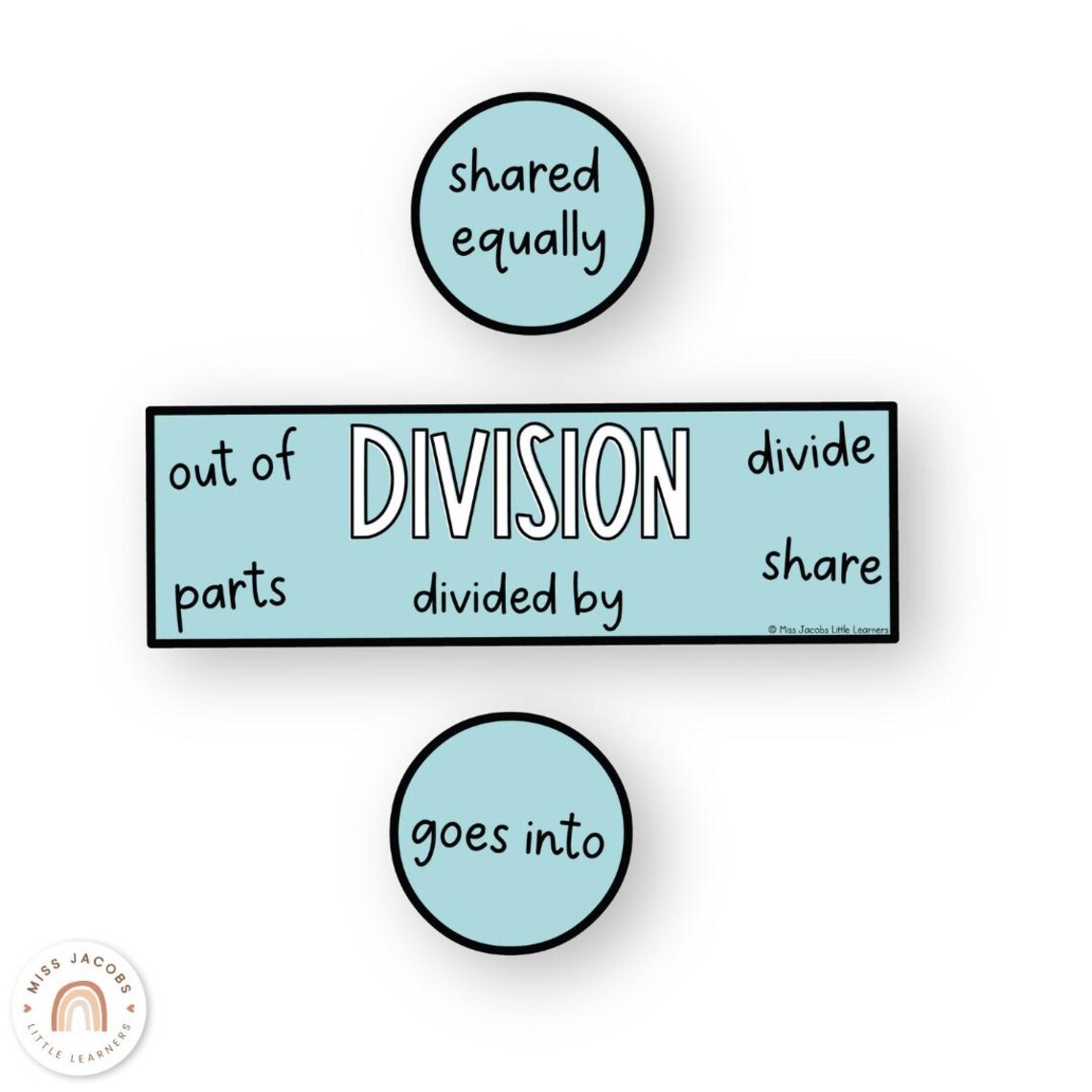 Math Posters Bundle | SPOTTY PASTELS | Muted Rainbow Classroom Decor - Etsy