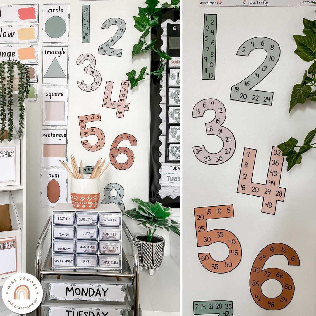 Skip Counting Posters | Modern Jungle | Math Classroom Decor - Etsy