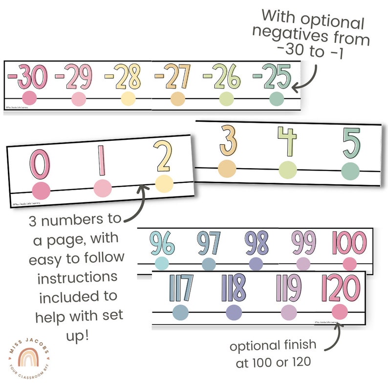 Classroom Number Line Display With Negatives PASTELS Etsy