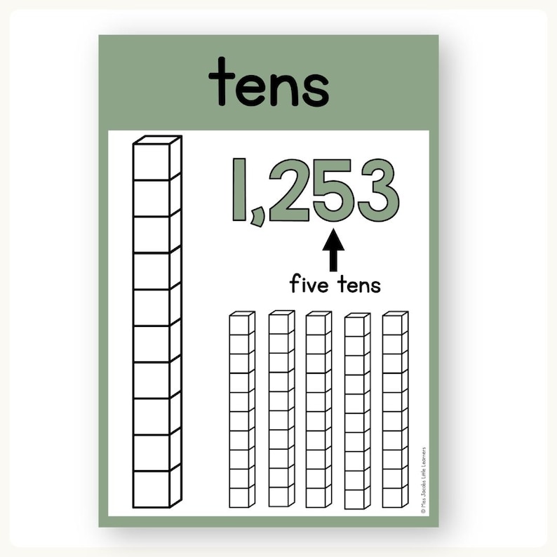 Place Value Posters Modern Botanical Theme, Printable Place Value Chart ...